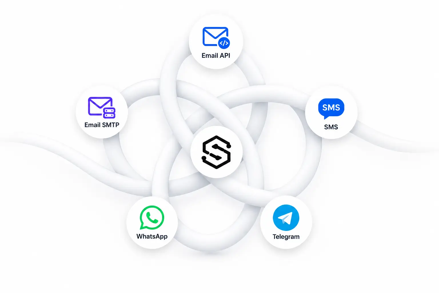 Connect all your channels